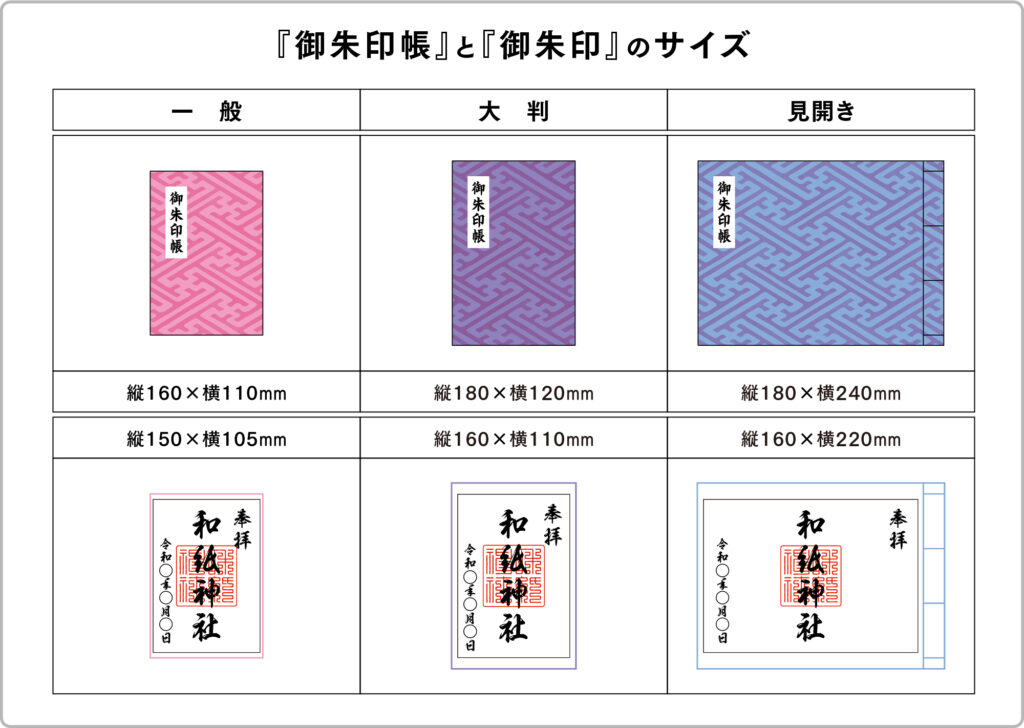 御朱印帳と御朱印のサイズ表